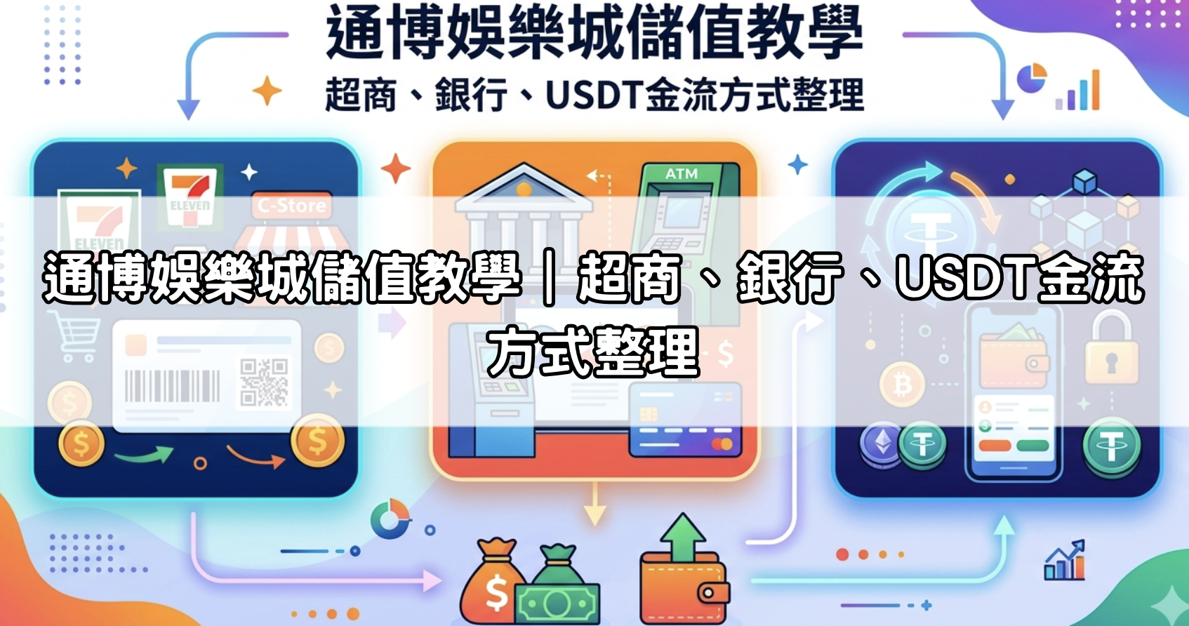 通博娛樂城儲值教學｜超商、銀行、USDT金流方式整理