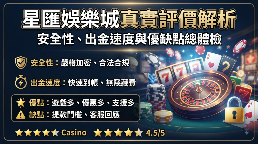 這是一張為「星匯娛樂城真實評價解析」文章設計的16:9比例SEO縮圖。 畫面採用精美的高質感賭場風格，並醒目地呈現了文章的主標題與探討重點（安全性、出金速度及優缺點）。